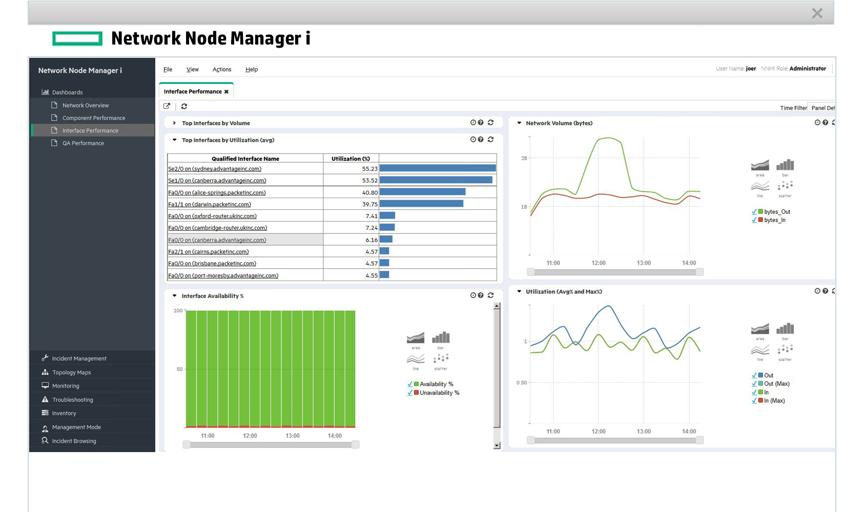 Performance interface. OPENVIEW Network node Manager 4.1.